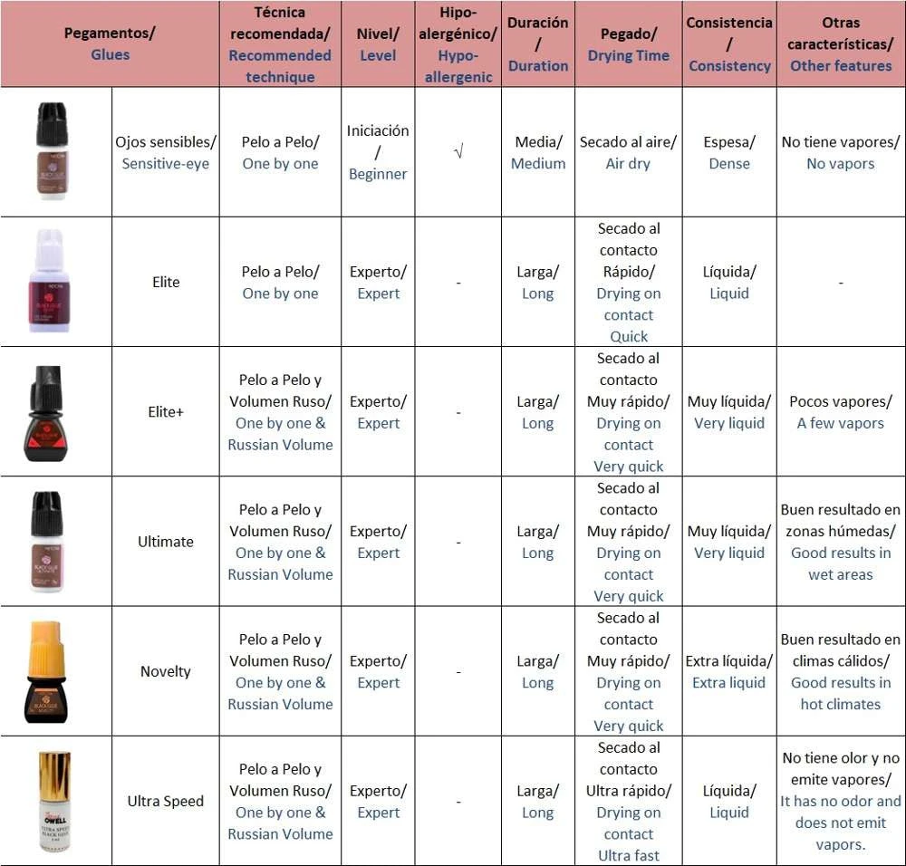 Pegamento Ultimate Para Extensiones De Pestañas - Neicha 4 Pegamento Ultimate Para Extensiones De Pestañas - Neicha - Imagen 4
